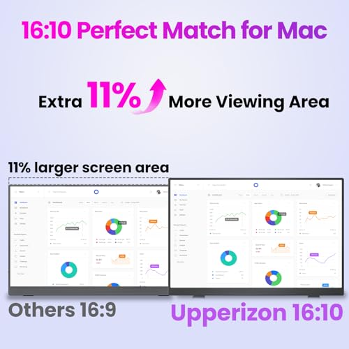 Brand: Upperizon Upperizon 16Inch 2.5K 2560×1600 16:10 100% sRGB Travel Monit — image 6