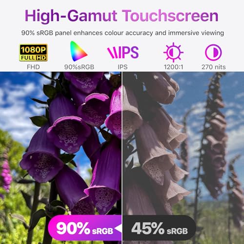 cocopar Portable Touch Monitor 15.6 Inch 1080P FHD 90% sRGB Tra — image 4